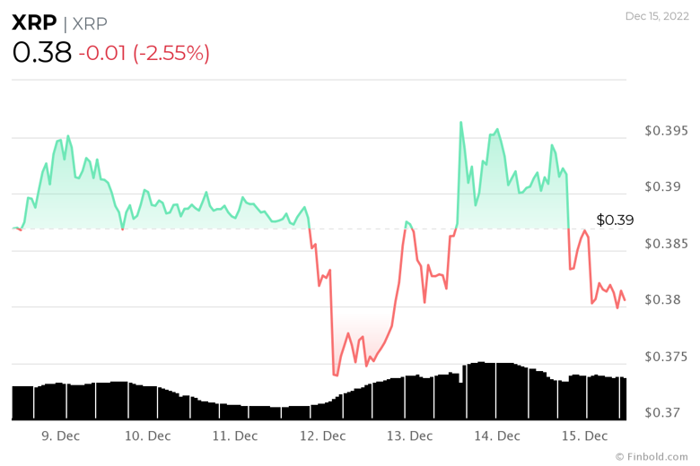 XRP Noel'e kadar 0,50 dolara kadar çıkabilir mi? Fiyat analizi! - Resim : 1