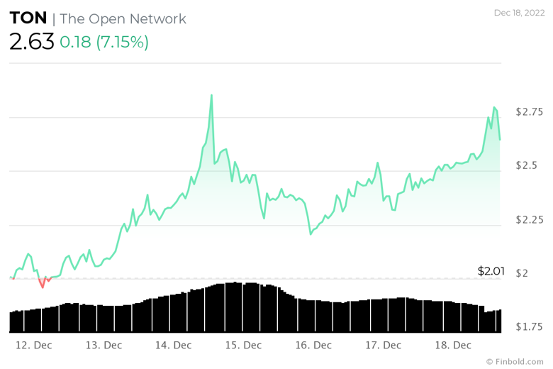19 Aralık haftası için izlenecek kripto para birimleri - Resim : 1