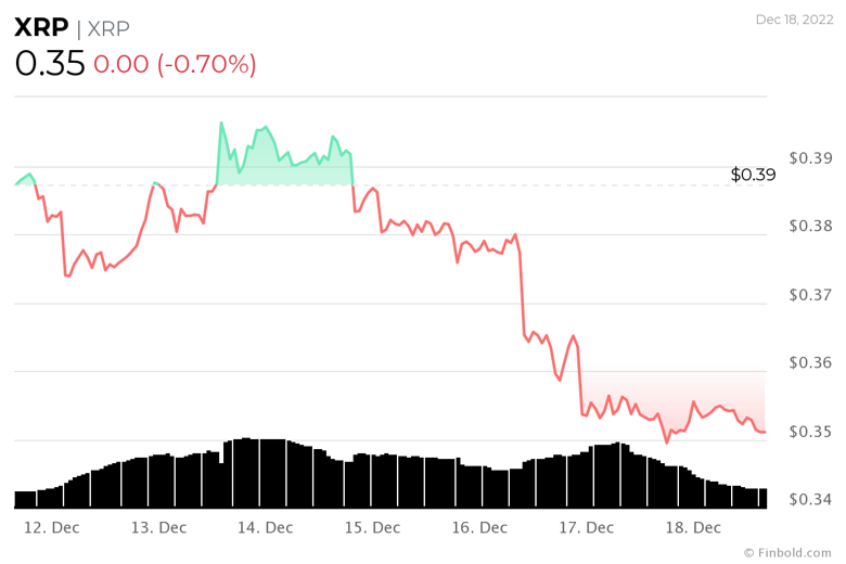 19 Aralık haftası için izlenecek kripto para birimleri - Resim : 4