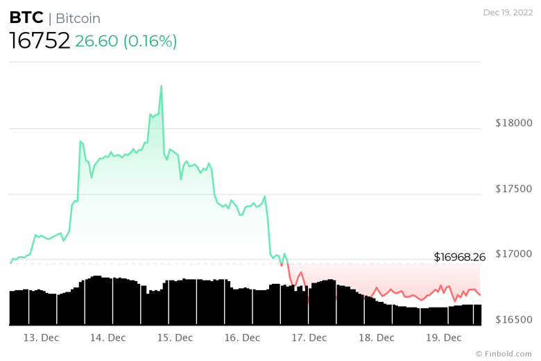 Bitcoin ve Ethereum fiyat hareketi tahmini! - Resim : 1
