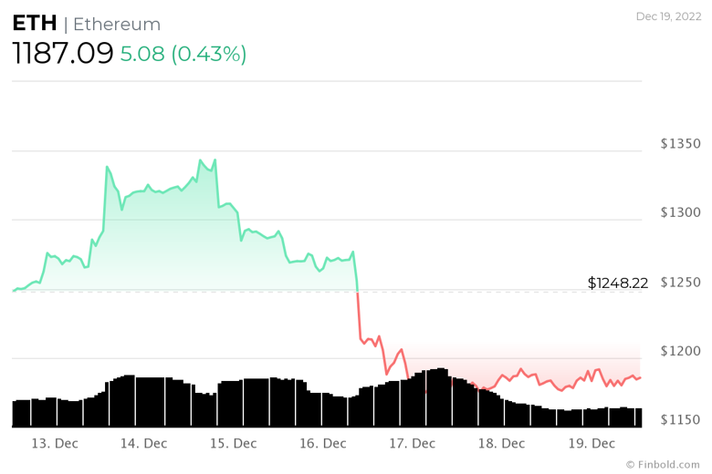 Bitcoin ve Ethereum fiyat hareketi tahmini! - Resim : 3