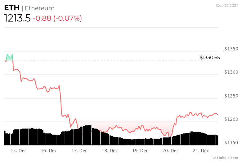 İşte kripto piyasasının bugün yükselişinin nedeni - 21 Aralık - Resim : 3