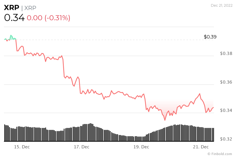 XRP talebi kripto balinaları arasında patlama yaşıyor! Neden? - Resim : 2