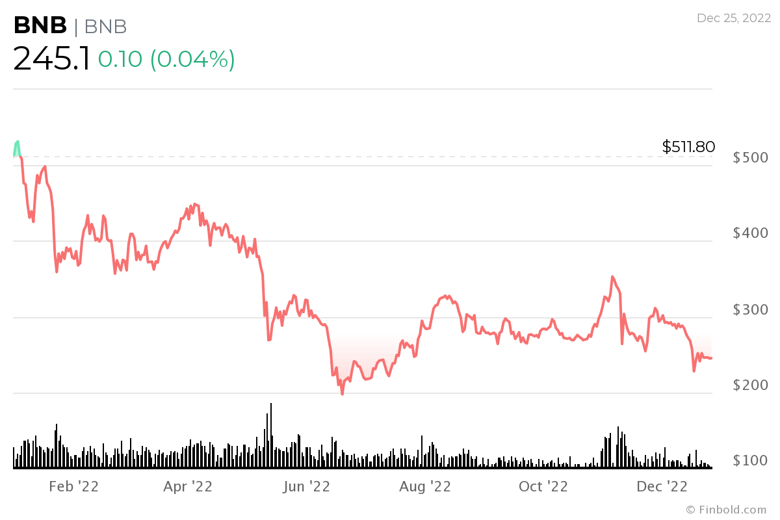 Açıklandı: 2022'nin en aktif 10 kripto para birimi - Resim : 6