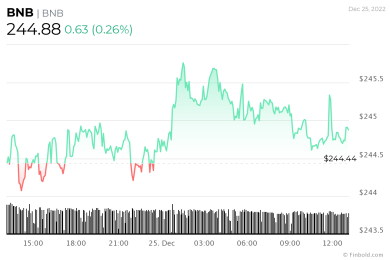 26 Aralık haftası için izlenecek kripto para birimleri - Resim : 4