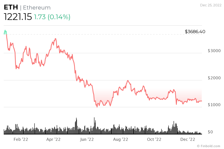 Açıklandı: 2022'nin en aktif 10 kripto para birimi - Resim : 3