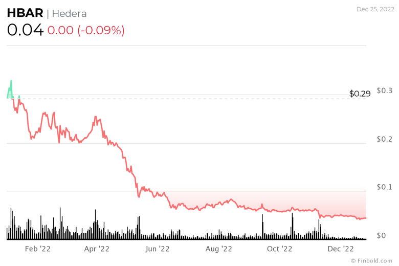 Açıklandı: 2022'nin en aktif 10 kripto para birimi - Resim : 11