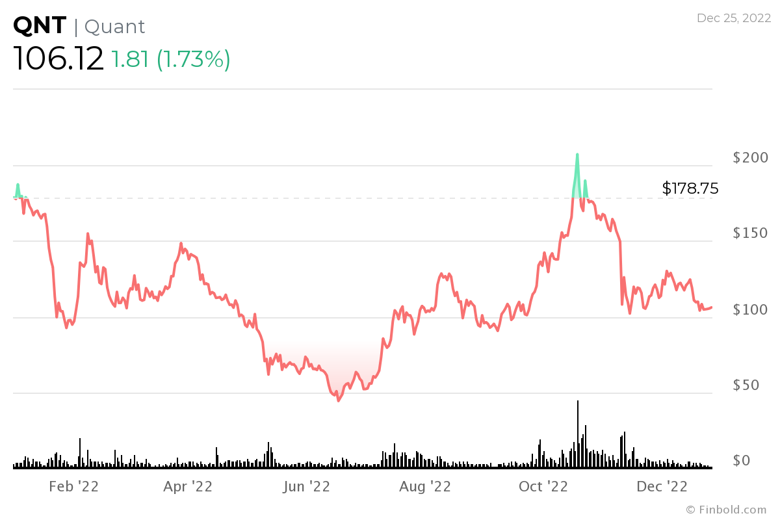 Açıklandı: 2022'nin en aktif 10 kripto para birimi - Resim : 9