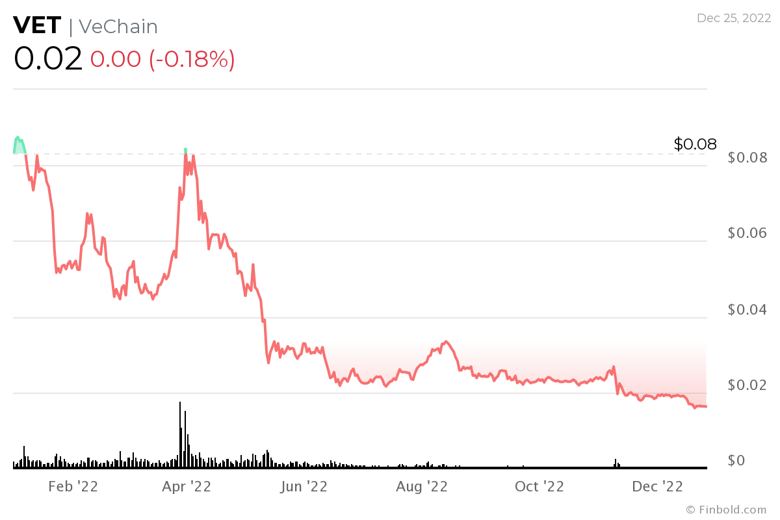 Açıklandı: 2022'nin en aktif 10 kripto para birimi - Resim : 8