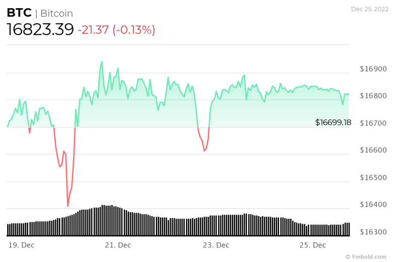 İddia: Bitcoin 4 yıl içinde 1.800.000 doları görebilir! - Resim : 3