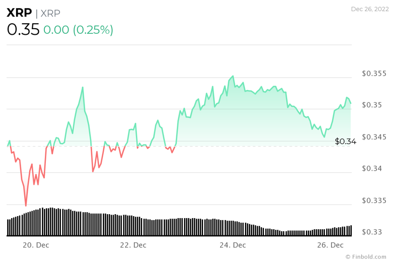 26 Aralık 2022 itibarıyla Ripple - SEC davası güncellemesi - Resim : 2