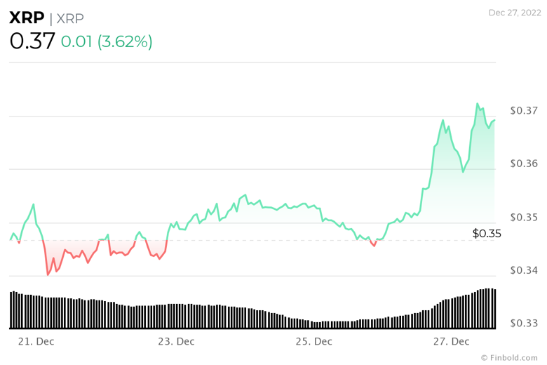 XRP tablosu 'sat sinyali' gösteriyor! - Resim : 2