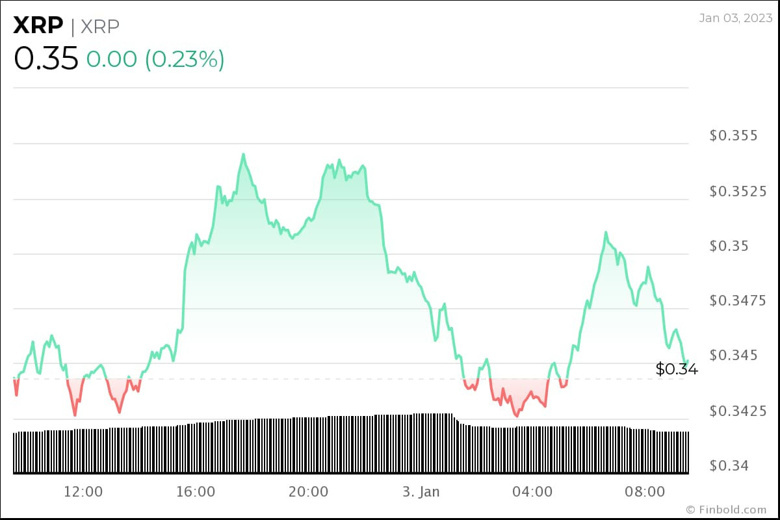 Algoritma, 31 Ocak 2023 için XRP fiyatını belirliyor! - Resim : 2