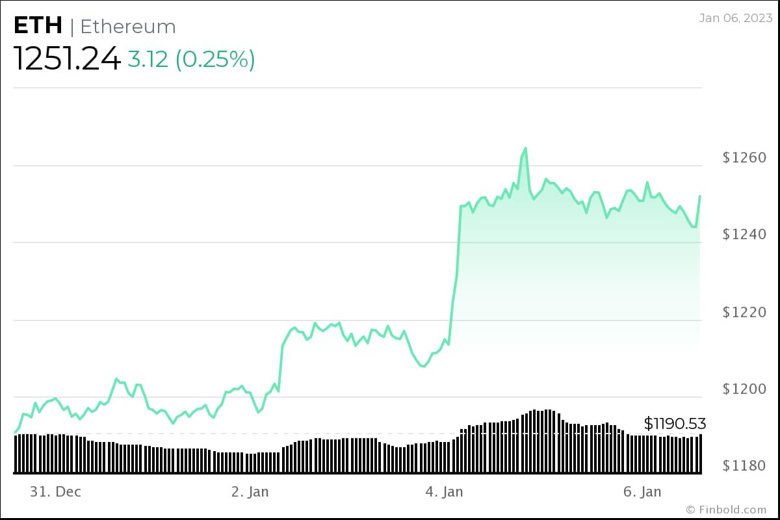 Algoritma, 31 Ocak 2023 için Ethereum fiyatını belirliyor! - Resim : 2