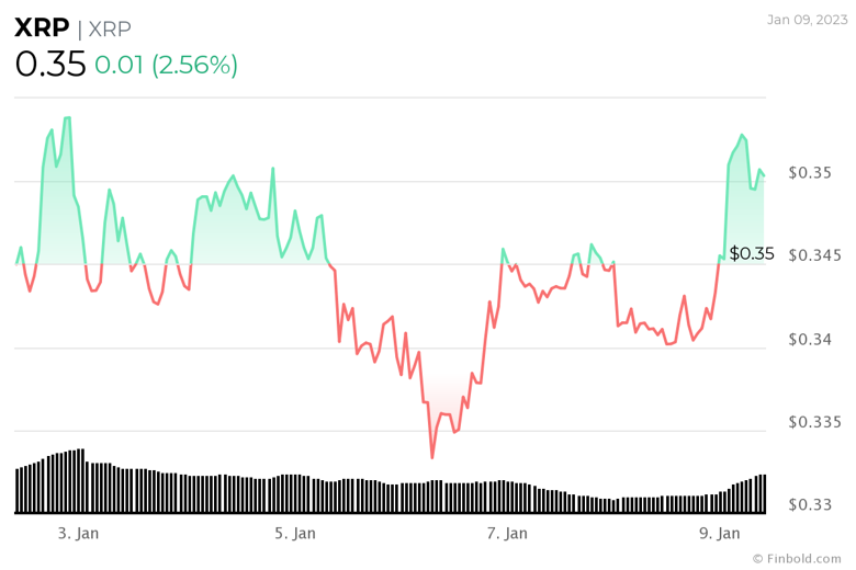 9 Ocak 2023, SEC davası sonrası Ripple! - Resim : 1