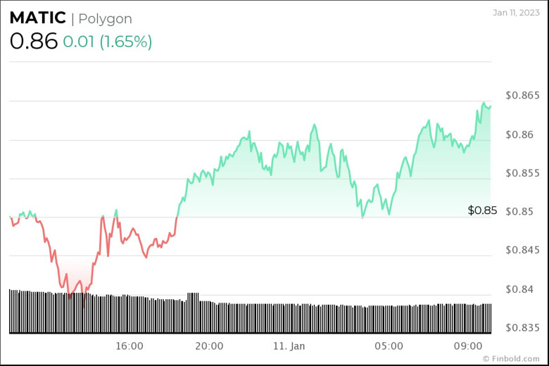 Ocak 2023'te izlenecek, 1 doların altındaki en iyi 5 kripto para birimi - Resim : 1