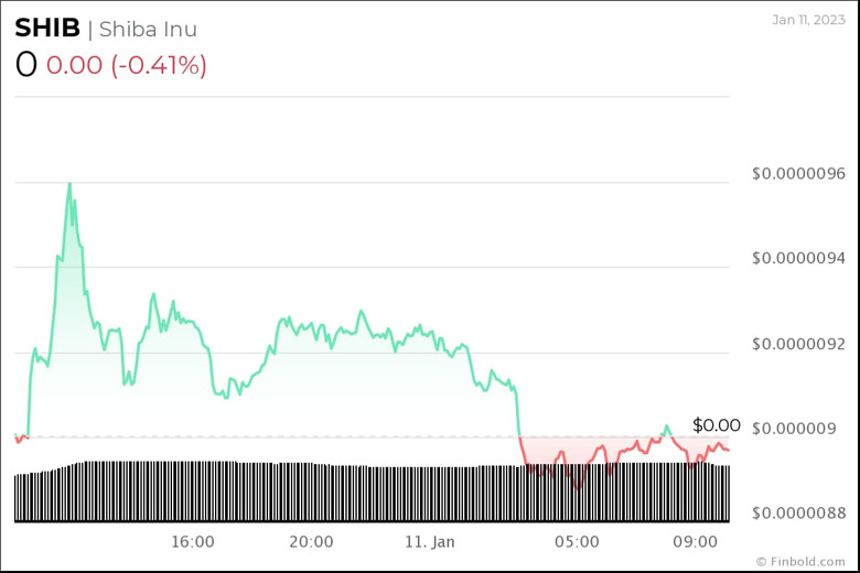 Ocak 2023'te izlenecek, 1 doların altındaki en iyi 5 kripto para birimi - Resim : 3
