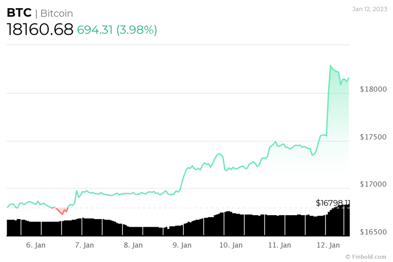 BTC için sıradaki fiyat seviyesi 20 bin dolar mı? - Resim : 1