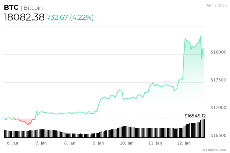 Kripto piyasası 1 trilyon doları hedefliyor! - Resim : 3