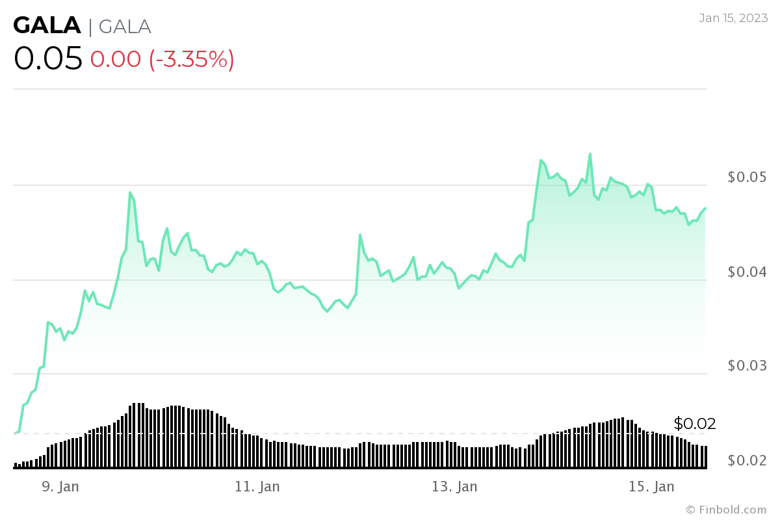 16 Ocak 2023 haftası için izlenecek kripto para birimleri! - Resim : 1
