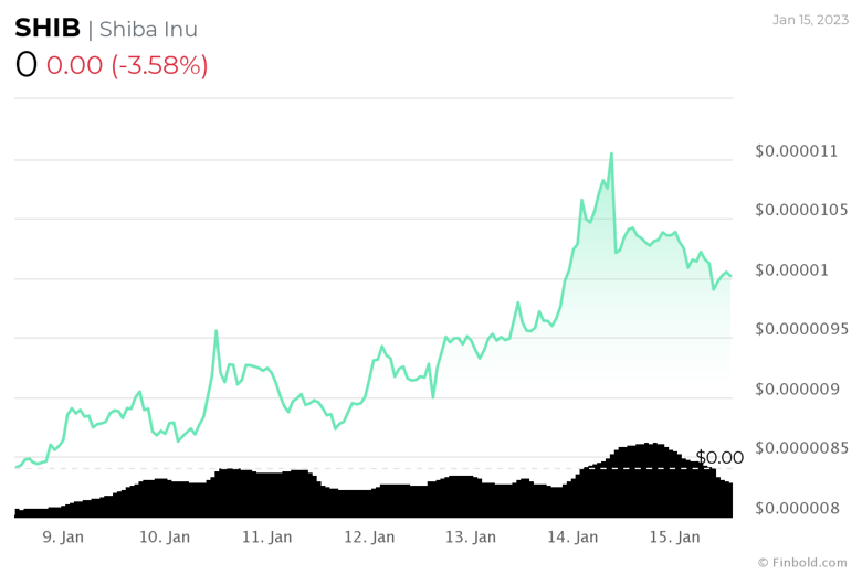 16 Ocak 2023 haftası için izlenecek kripto para birimleri! - Resim : 4