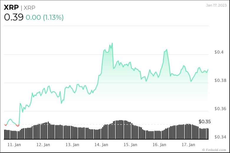 Algoritma, 1 Şubat 2023 için XRP fiyatını belirliyor! - Resim : 2