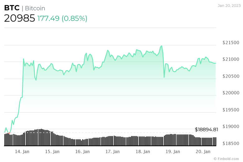 Bu hafta sonu satın alabileceğiniz en iyi 5 kripto para birimi - Resim : 1