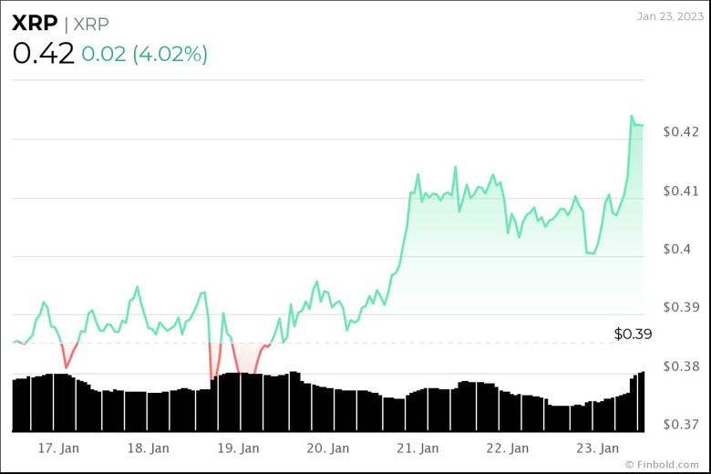 Kripto topluluğu, 31 Ocak 2023 için XRP fiyatını belirledi! - Resim : 2