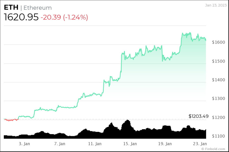 Şubat 2023'te satın alınacak en iyi 5 kripto para birimi - Resim : 2