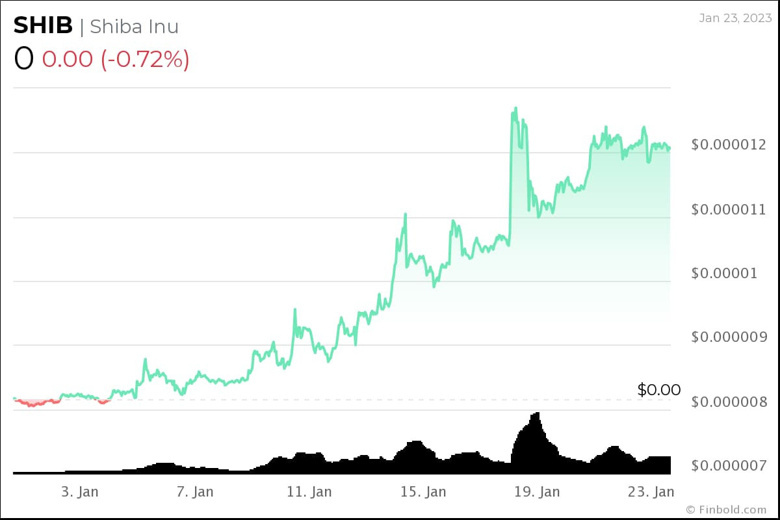 Şubat 2023'te satın alınacak en iyi 5 kripto para birimi - Resim : 3