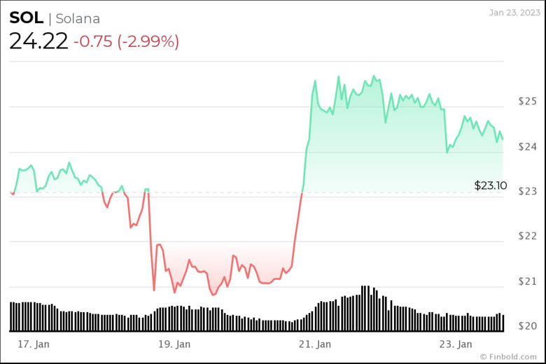 Şubat 2023'te satın alınacak en iyi 5 kripto para birimi - Resim : 4