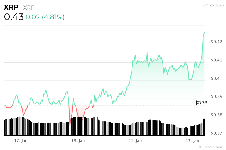 Ripple - SEC davası güncellemesi! - 23 Ocak 2023 - Resim : 2