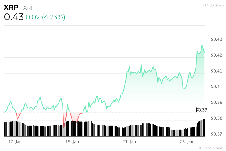 Ripple'ın jetonu 0,5 doları geri alabilir mi? - Resim : 2