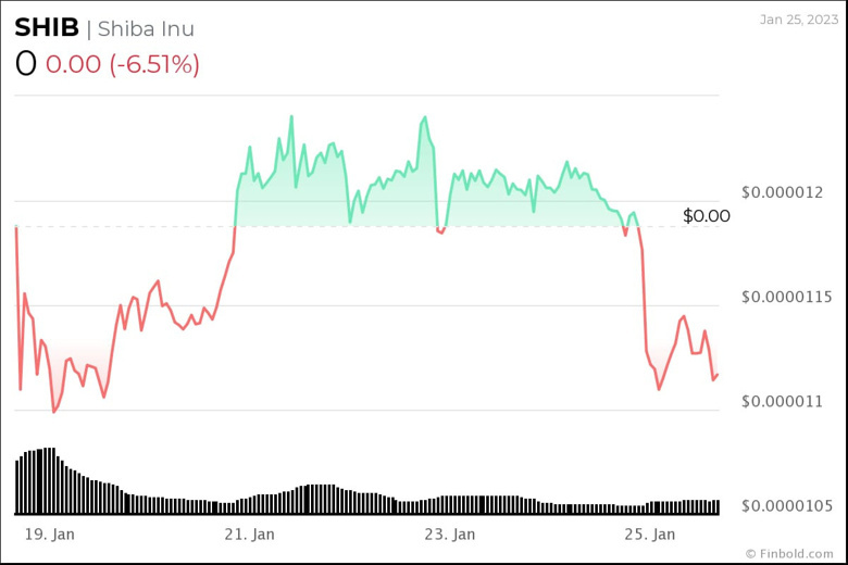 AIgoritma, 2023 Sevgililer Günü için Shiba Inu fiyatını belirledi - Resim : 2