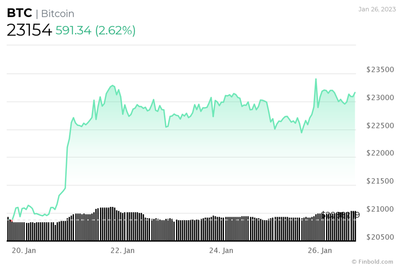 Kripto analisti: BTC 28.000 doları hedefliyor! Ancak... - Resim : 2