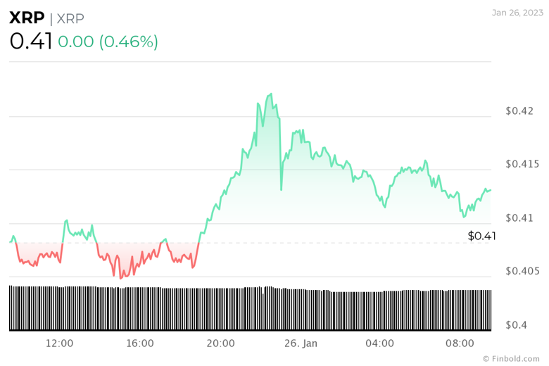 26 Ocak 2023 itibarıyla Ripple - SEC davası güncellemesi - Resim : 1