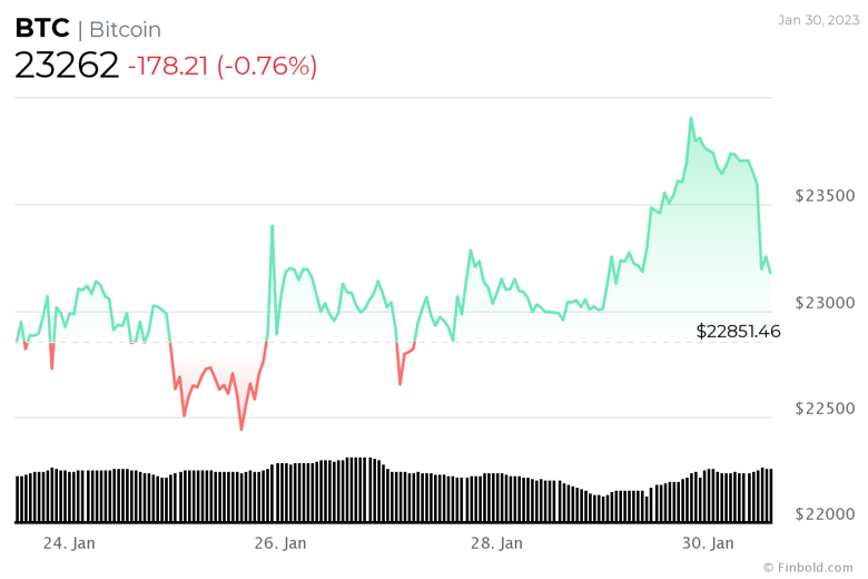 Kripto 'Korku ve Açgözlülük' Endeksi, en yüksek seviyesinde! - Resim : 2