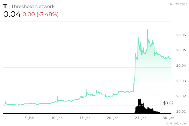 Şubat 2023'te izlenecek en iyi 5 altcoin - Resim : 3