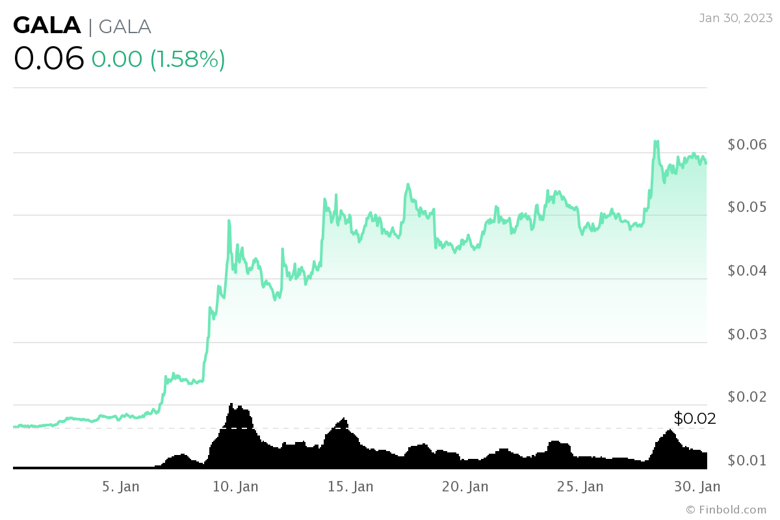 Şubat 2023'te izlenecek en iyi 5 altcoin - Resim : 2