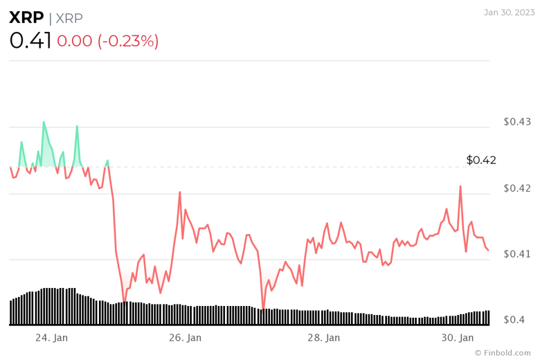 30 Ocak 2023 itibarıyla Ripple - SEC davası güncellemesi - Resim : 1