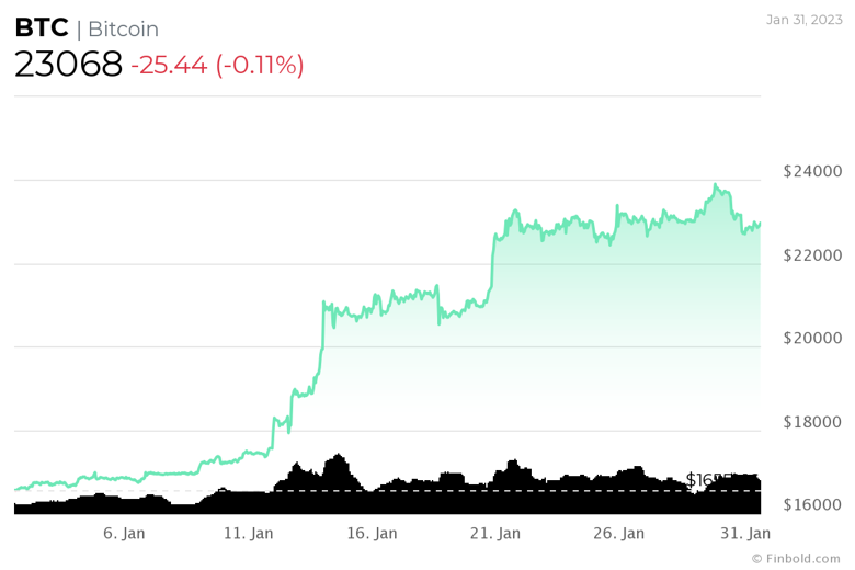 Bitcoin yeni geometrik döngüye mi başlıyor? Hangi yönde? - Resim : 2