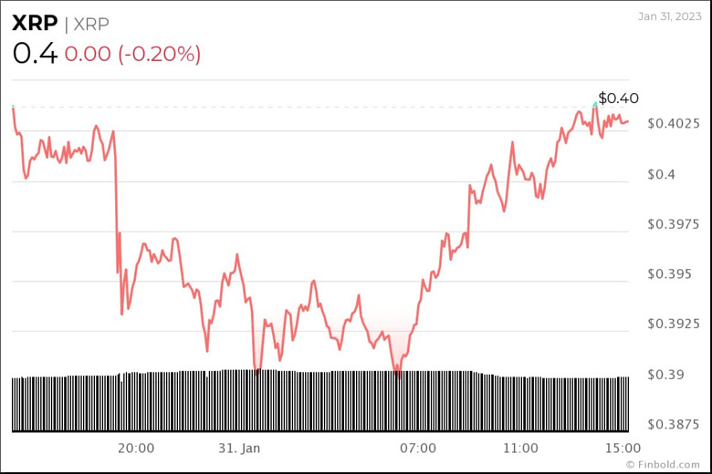Algoritma, 28 Şubat 2022 için XRP fiyatını tahmin etti! - Resim : 2