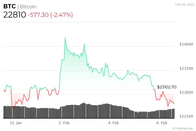 Bitcoin yatırımcısı iyimserliği geri döndü! Bu ne anlama geliyor? - Resim : 2