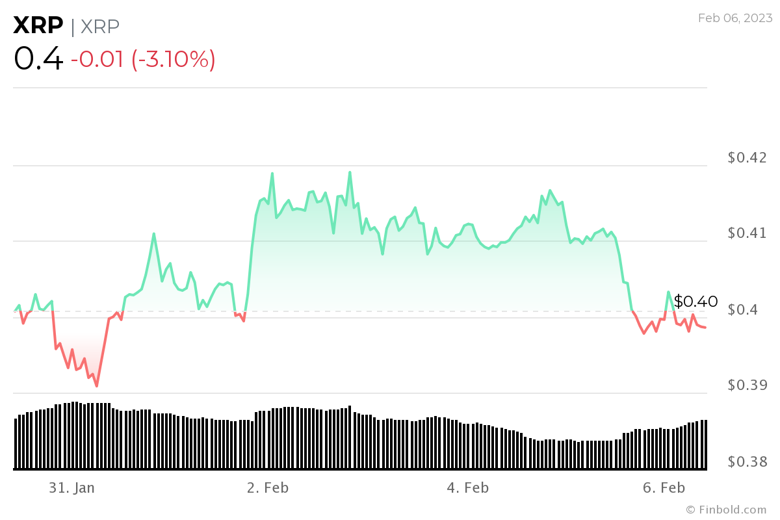 6 Şubat 2023 itibarıyla Ripple - SEC davası güncellemesi - Resim : 1