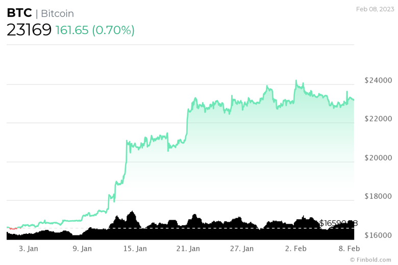 Kripto pazarında '' ralli '' sürdürülebilir mi? - Resim : 2