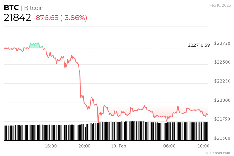 Kripto piyasa değeri bir günde 40 milyar dolar kaybetti! - Resim : 2