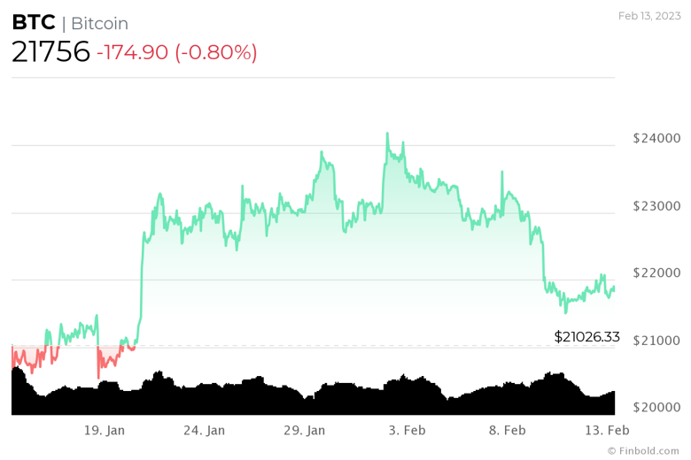 İddia: Bitcoin 2025 yılına kadar 500 bin dolara ulaşacak! - Resim : 1