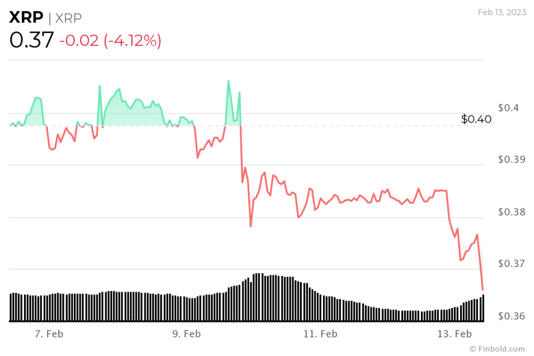 13 Şubat 2023 itibarıyla Ripple - SEC davası güncellemesi - Resim : 1