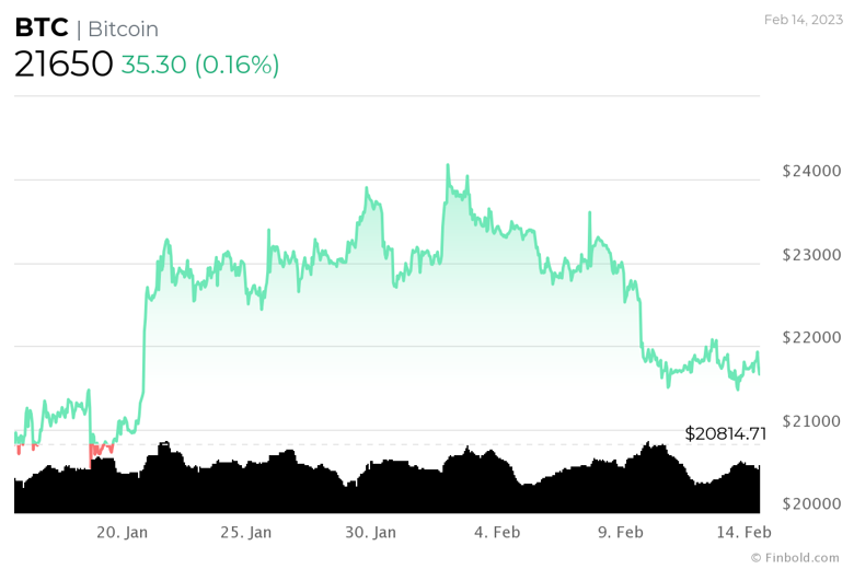 Açgözlülük ve iyimserlik arttıkça kayıpları gölgede bırakıyor! - Resim : 2