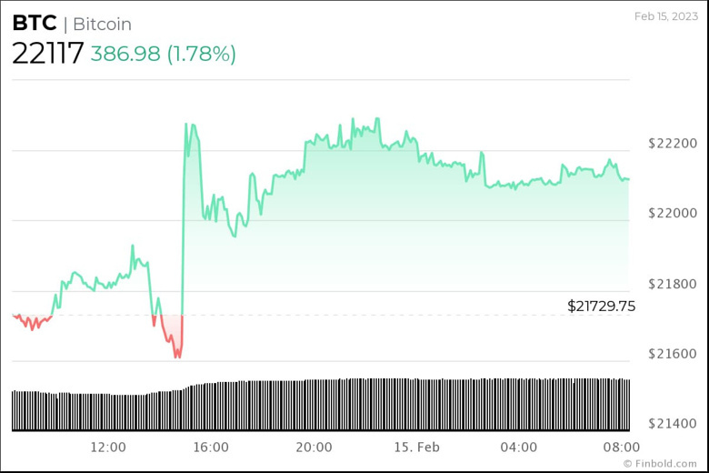İşte 2025-2030 için Bitcoin fiyat tahmini! - Resim : 2